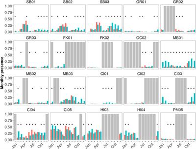 Exploring marine mammal presence across seven US national marine sanctuaries